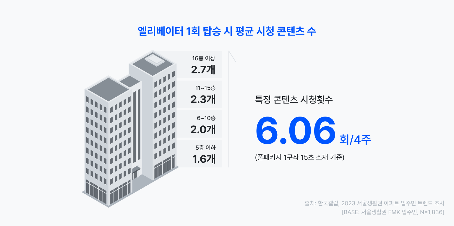 01 엘리베이터TV 설치 공간 02.png.png