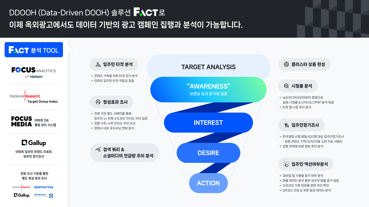 1 DDOOH 솔루션 F.act 소개_2.PNG