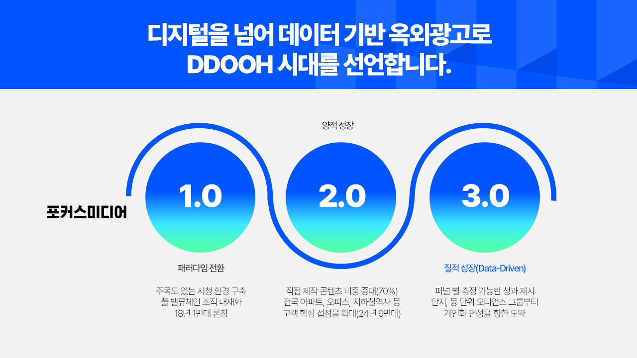 1 DDOOH 솔루션 F.act 소개_3.PNG